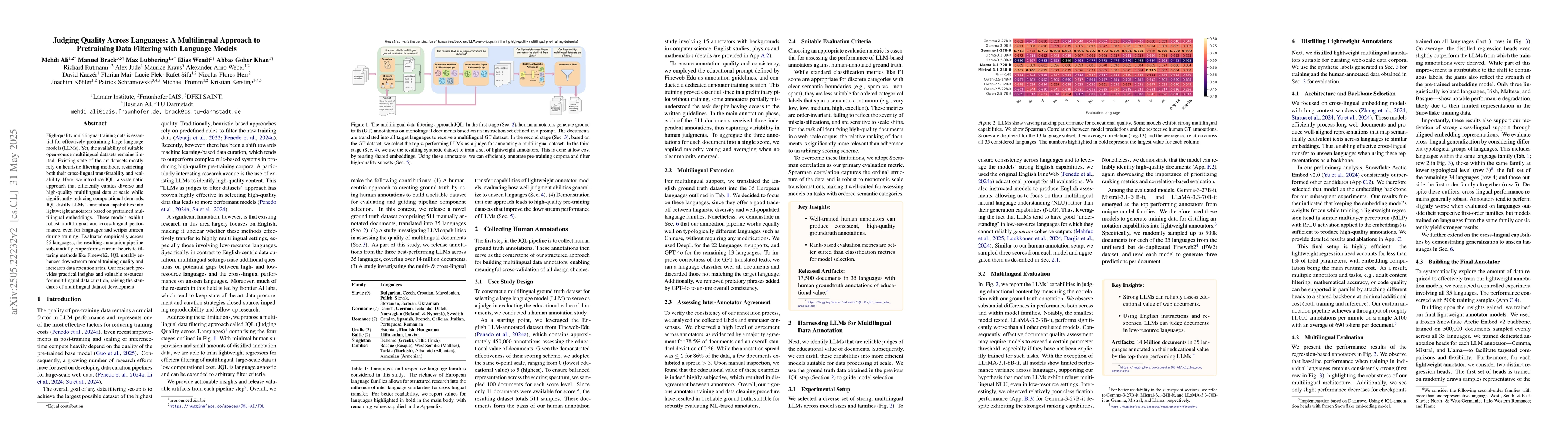 Thumbnail for Judging Quality Across Languages: A Multilingual Approach to Pretraining
  Data Filtering with Language Models