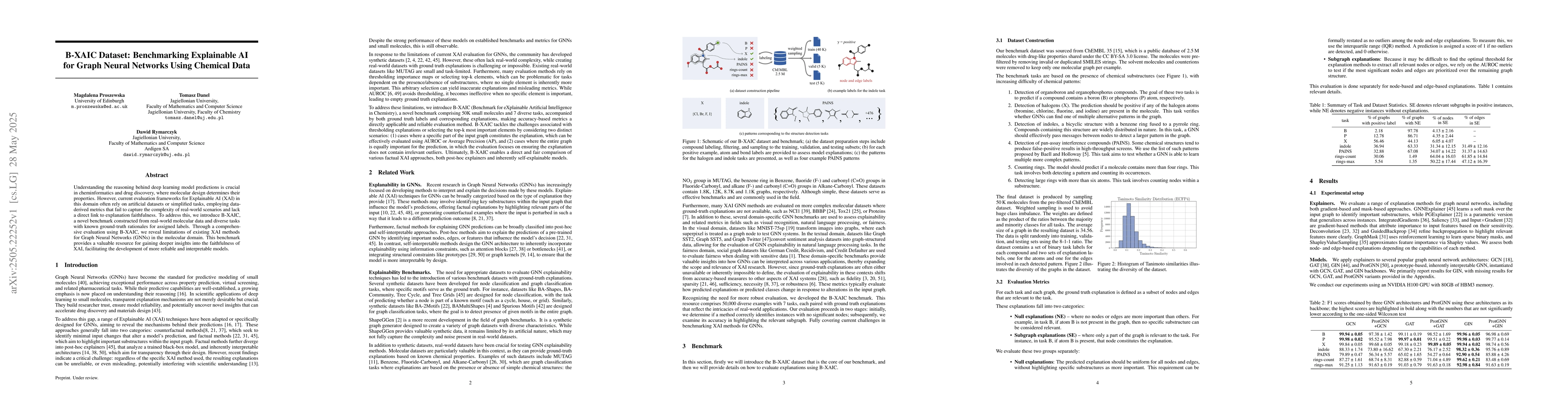 Thumbnail for B-XAIC Dataset: Benchmarking Explainable AI for Graph Neural Networks
  Using Chemical Data