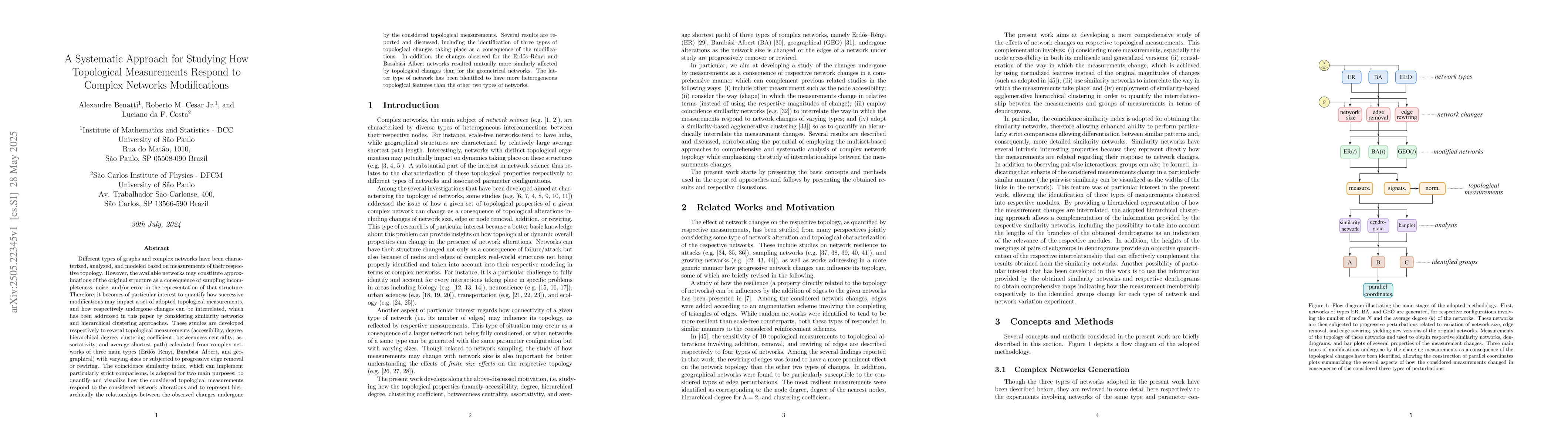 Thumbnail for A Systematic Approach for Studying How Topological Measurements Respond
  to Complex Networks Modifications