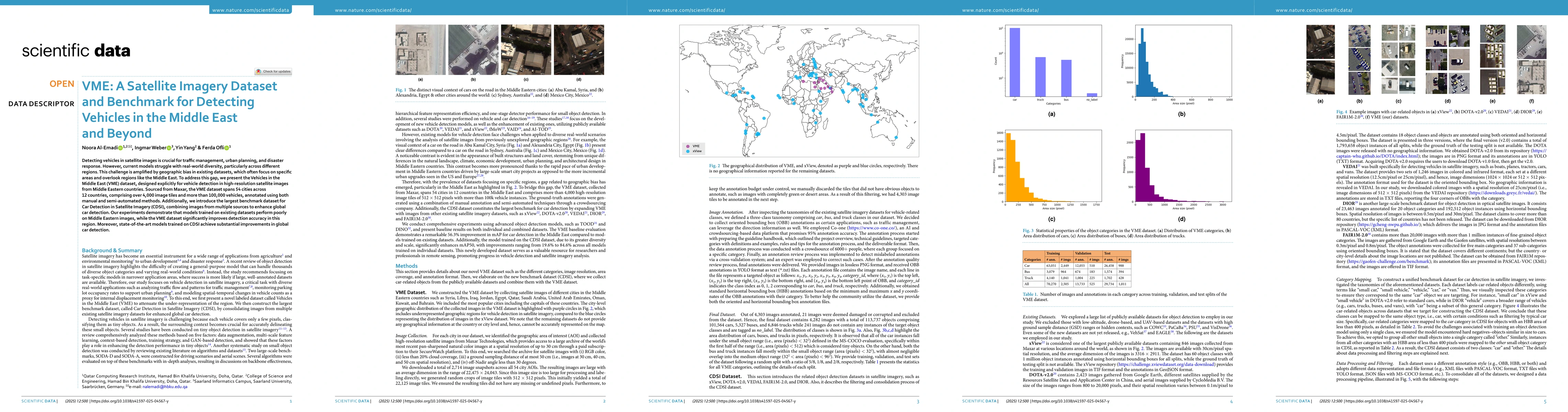 Thumbnail for VME: A Satellite Imagery Dataset and Benchmark for Detecting Vehicles in
  the Middle East and Beyond
