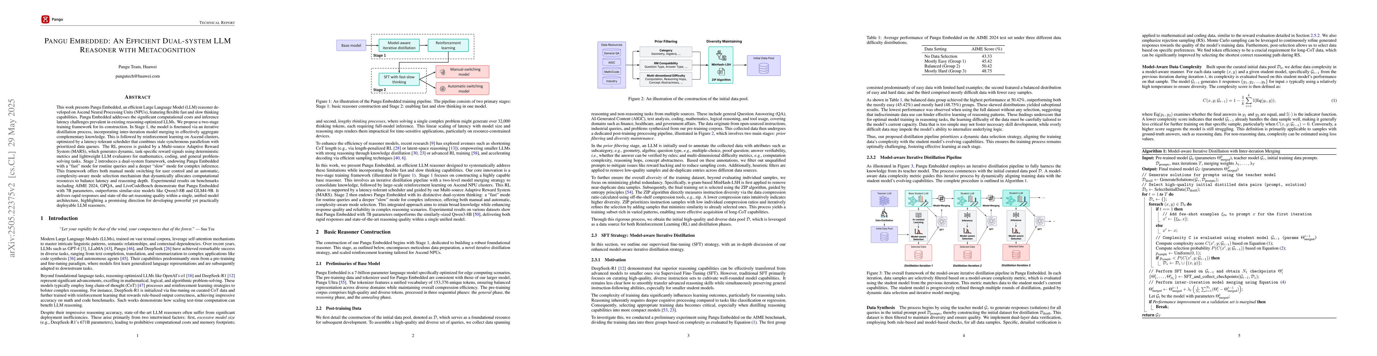 Thumbnail for Pangu Embedded: An Efficient Dual-system LLM Reasoner with Metacognition