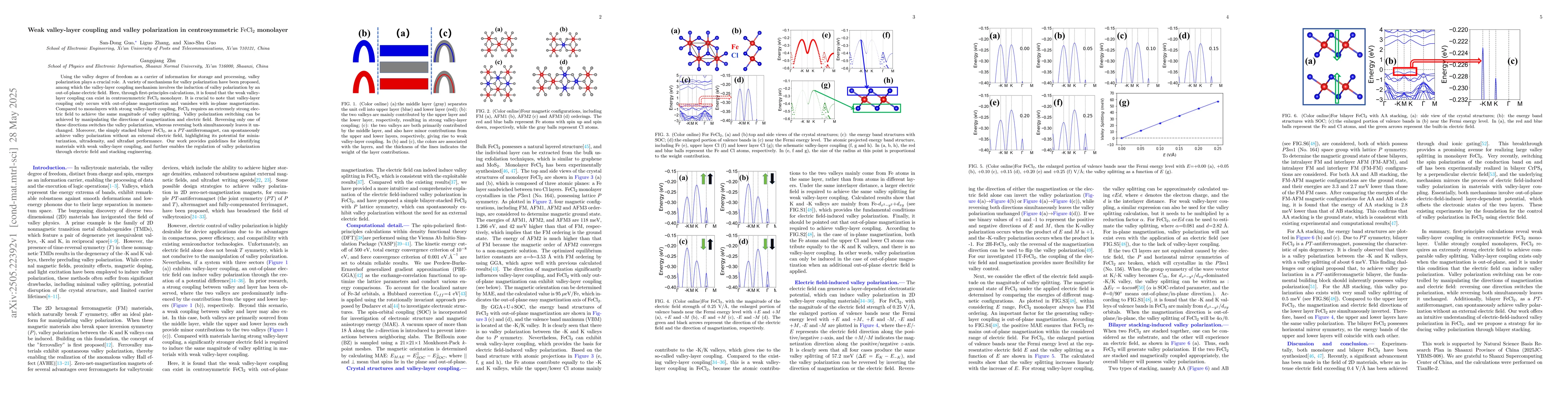 Thumbnail for Weak valley-layer coupling and valley polarization in centrosymmetric
  $\mathrm{FeCl_2}$ monolayer