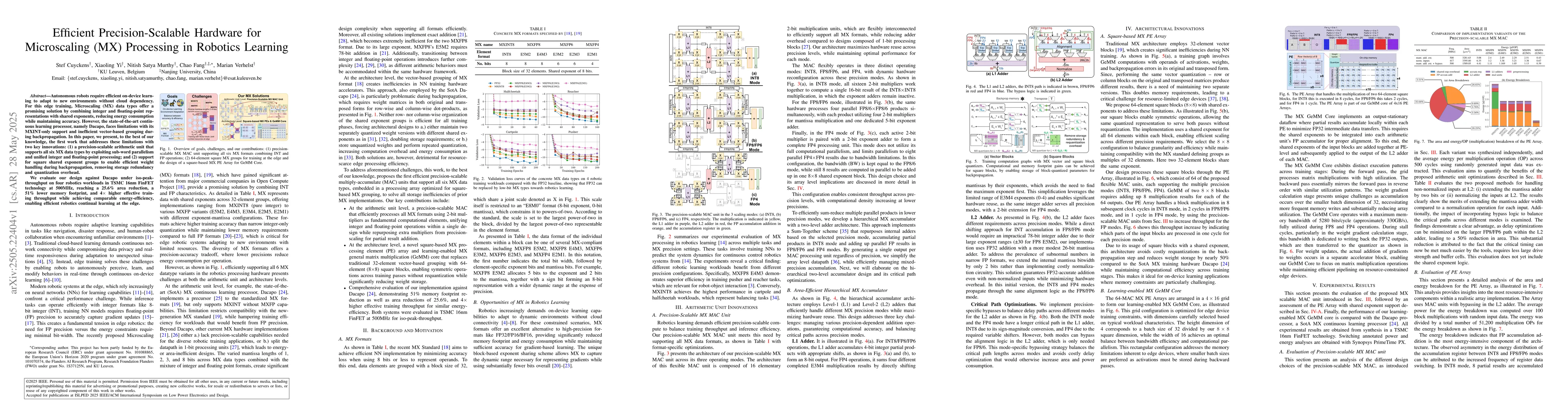 Thumbnail for Efficient Precision-Scalable Hardware for Microscaling (MX) Processing
  in Robotics Learning