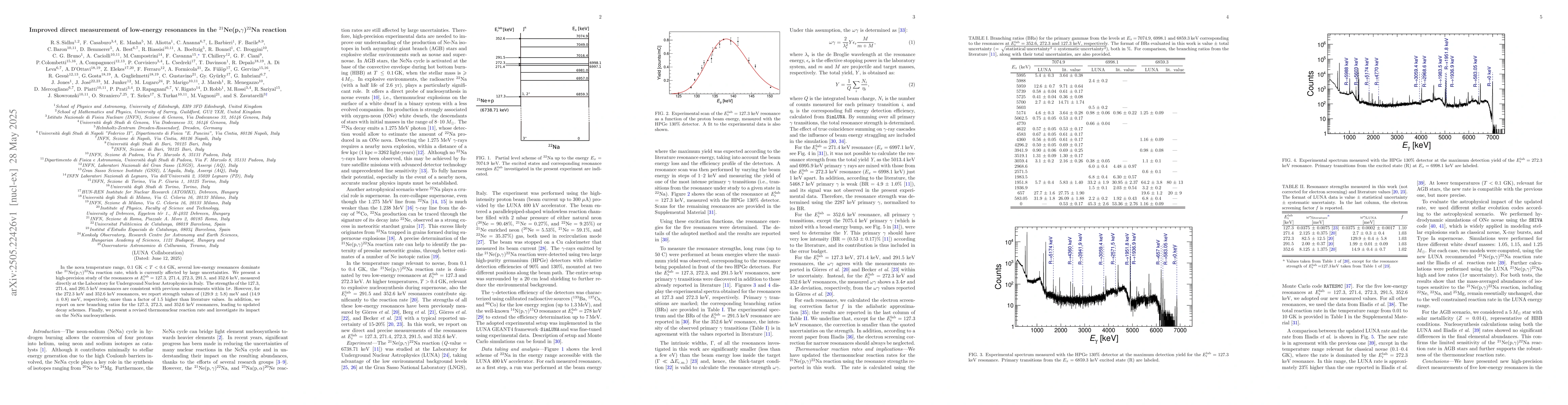 Thumbnail for Improved direct measurement of low-energy resonances in the
  $^{21}$Ne(p,$γ$)$^{22}$Na reaction