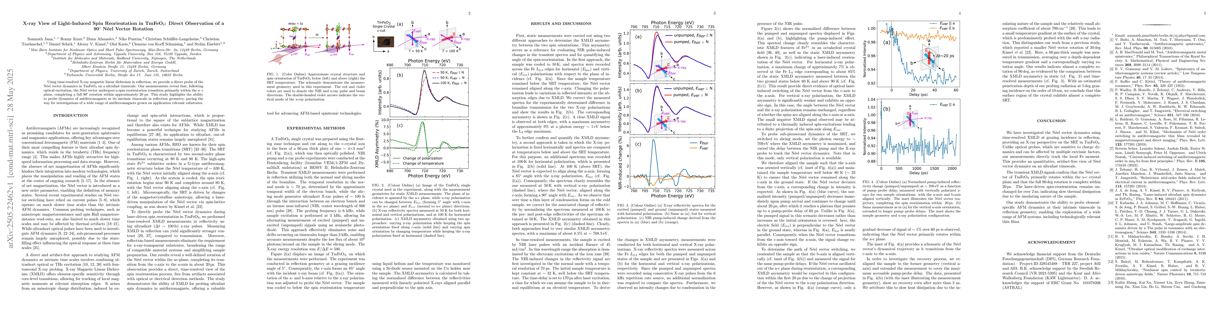 Thumbnail for X-ray View of Light-Induced Spin Reorientation in TmFeO$_{3}$: Direct
  Observation of a 90$^\circ$ Néel Vector Rotation