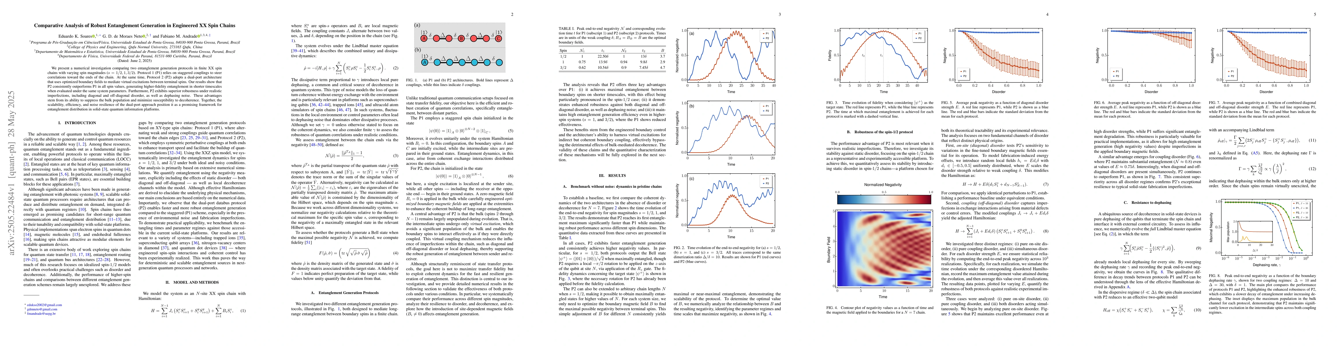 Thumbnail for Comparative analysis of robust entanglement generation in engineered XX
  spin chains