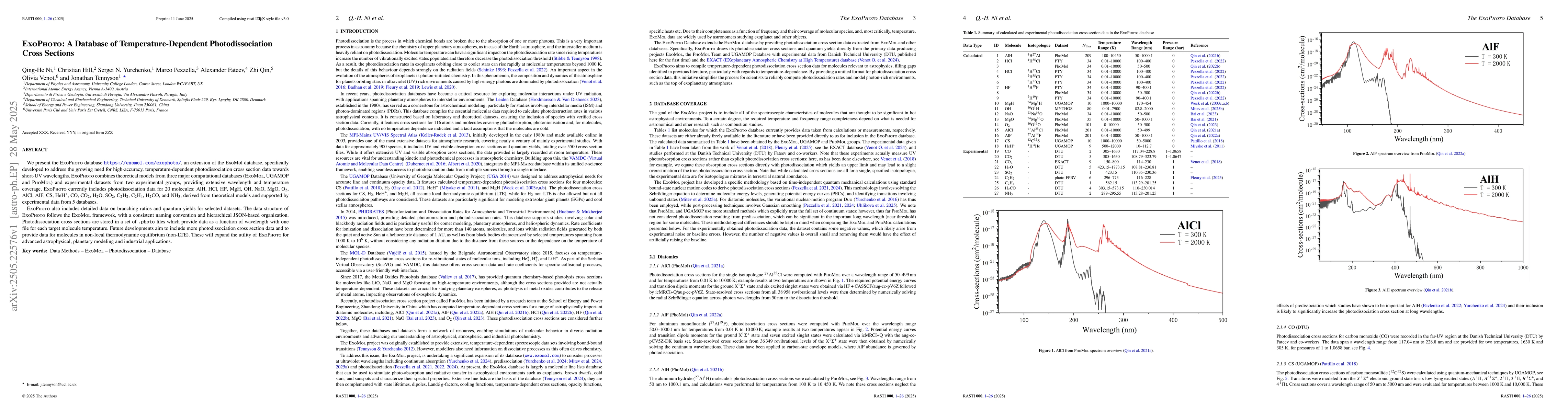 Thumbnail for ExoPhoto: A Database of Temperature-Dependent Photodissociation Cross
  Sections