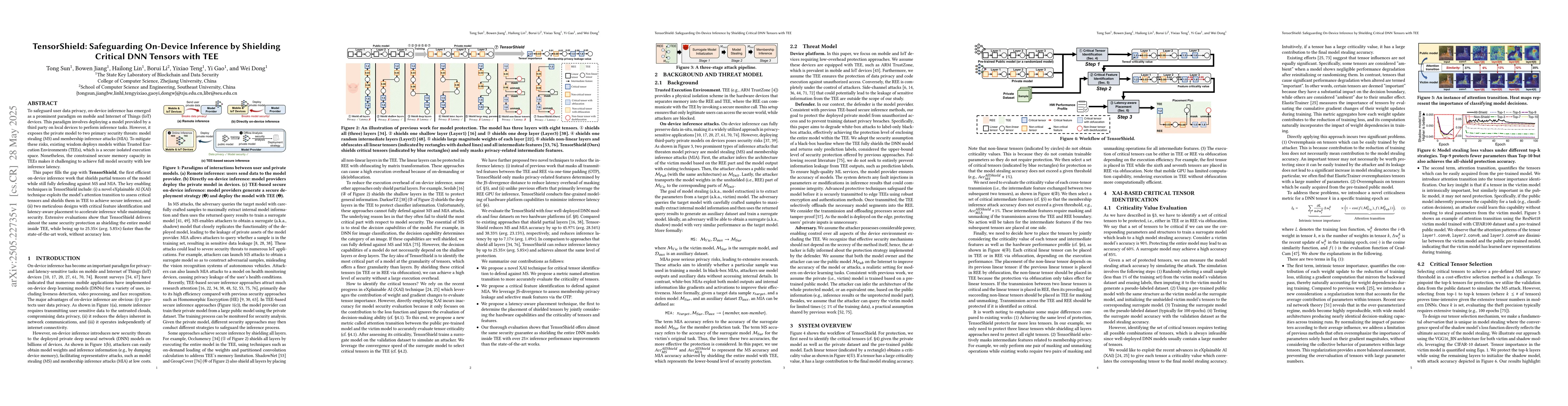 Thumbnail for TensorShield: Safeguarding On-Device Inference by Shielding Critical DNN
  Tensors with TEE