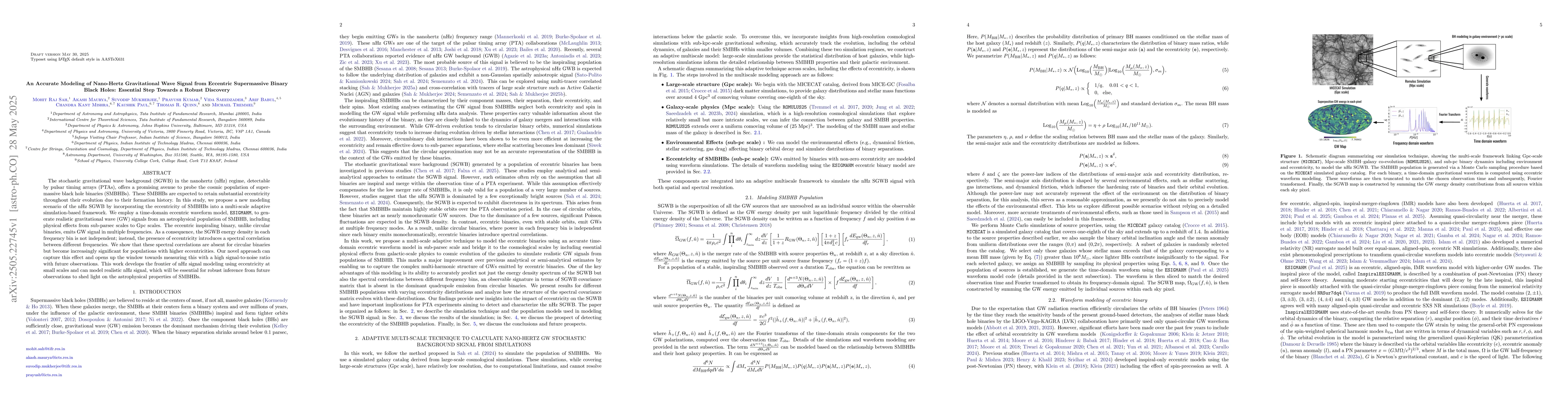 Thumbnail for An Accurate Modeling of Nano-Hertz Gravitational Wave Signal from
  Eccentric Supermassive Binary Black Holes: Essential Step Towards a Robust
  Discovery