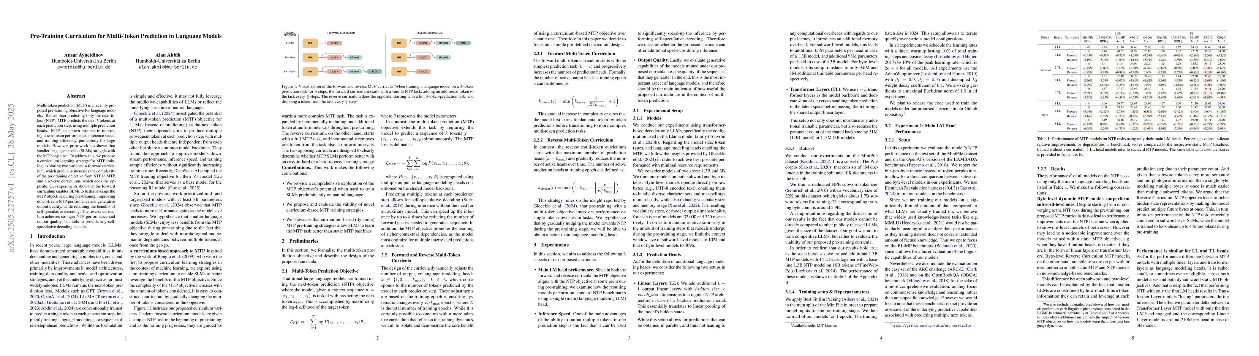 Thumbnail for Pre-Training Curriculum for Multi-Token Prediction in Language Models