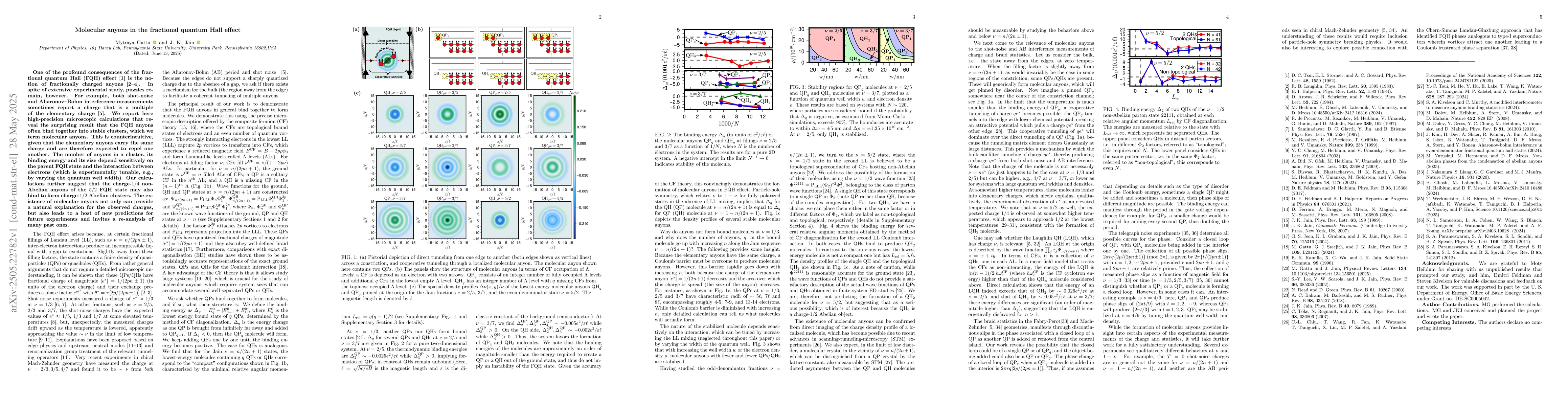Thumbnail for Molecular anyons in fractional quantum Hall effect