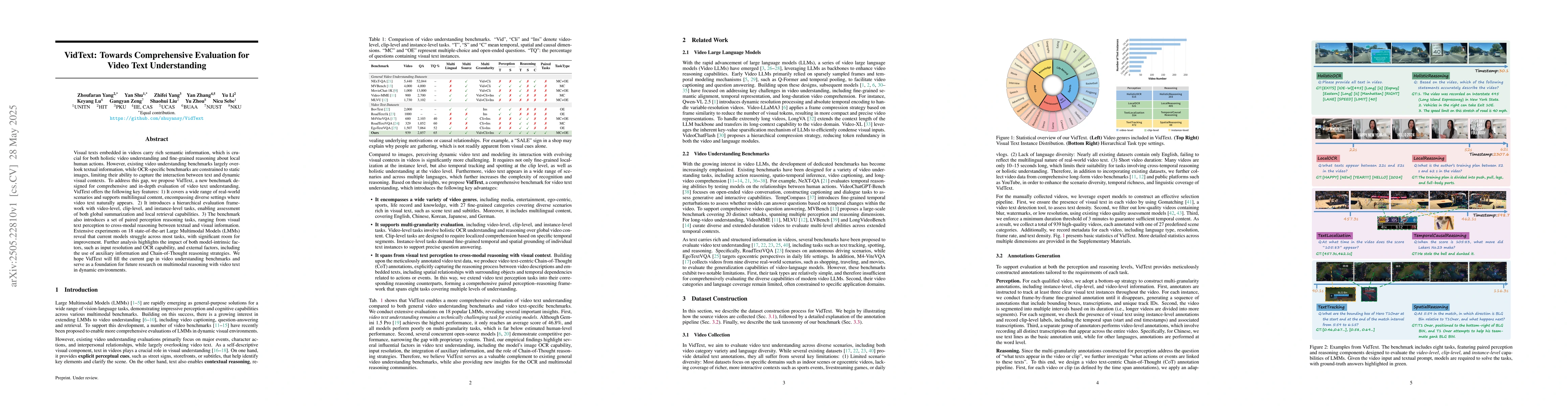 Thumbnail for VidText: Towards Comprehensive Evaluation for Video Text Understanding