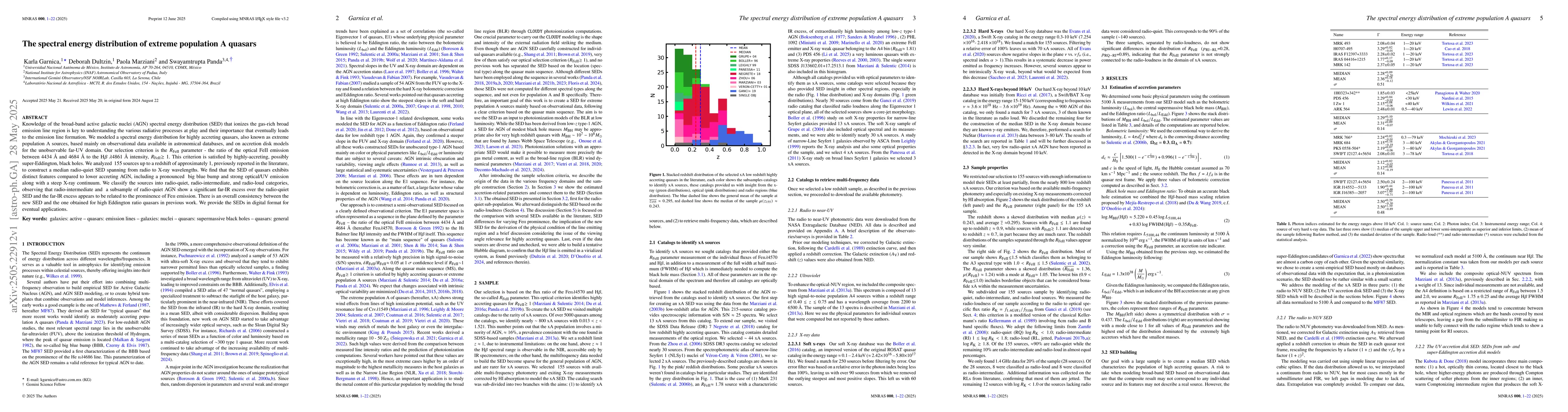 Thumbnail for The spectral energy distribution of extreme population A quasars