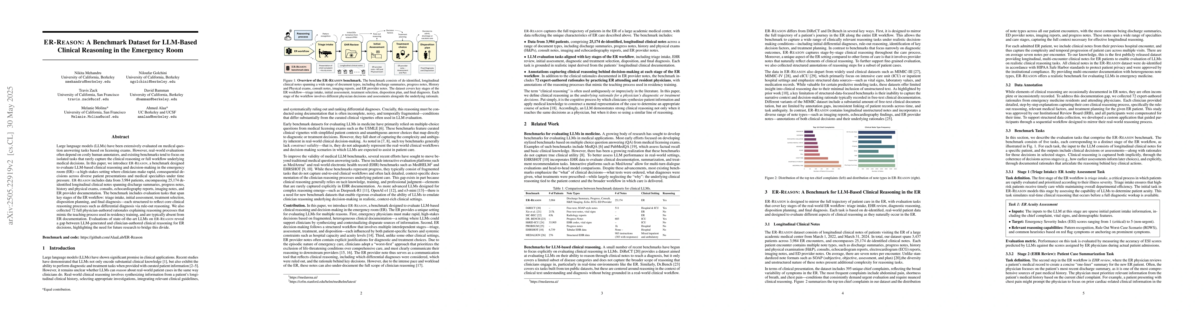 Thumbnail for ER-REASON: A Benchmark Dataset for LLM-Based Clinical Reasoning in the
  Emergency Room