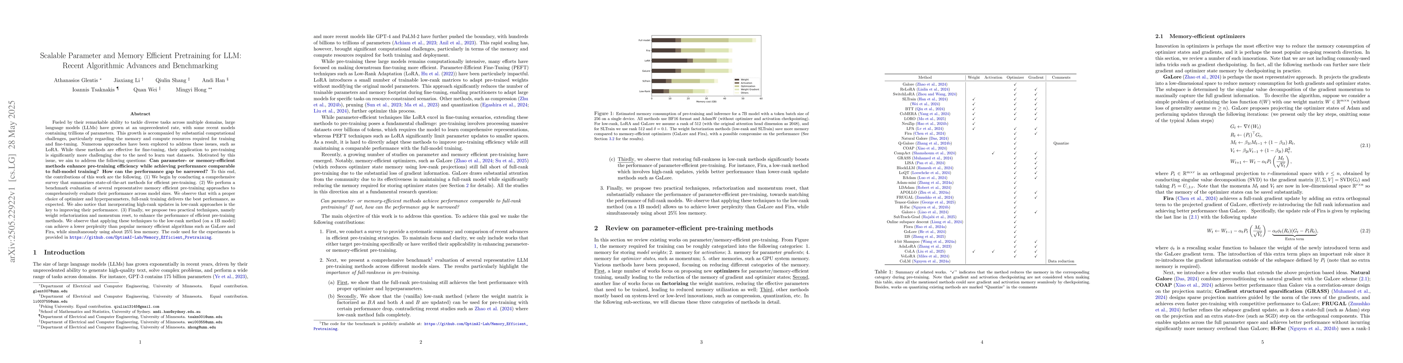 Thumbnail for Scalable Parameter and Memory Efficient Pretraining for LLM: Recent
  Algorithmic Advances and Benchmarking