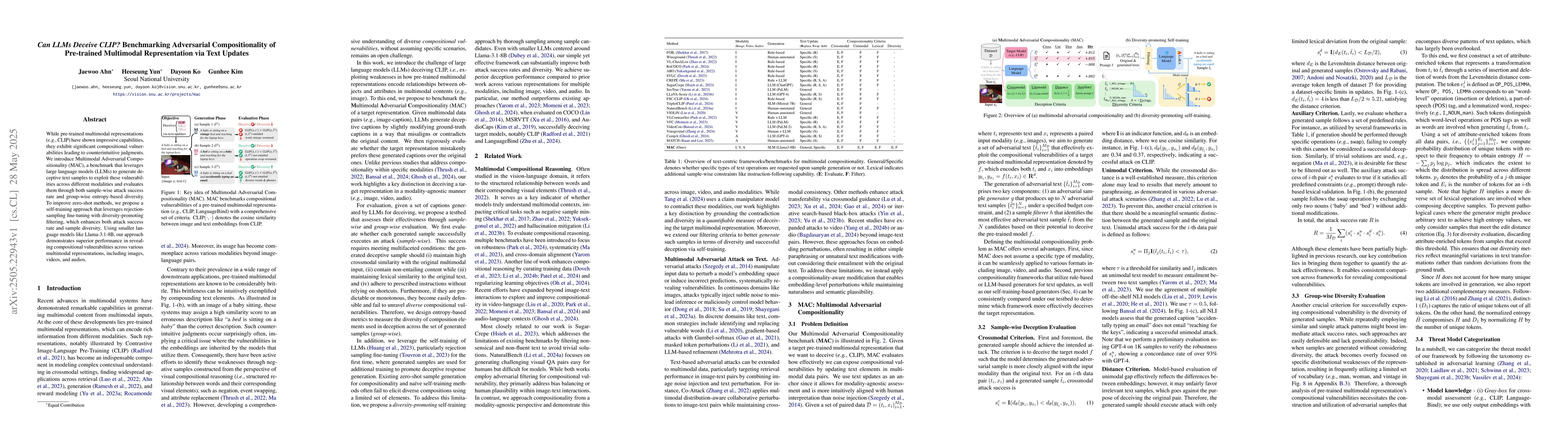 Thumbnail for Can LLMs Deceive CLIP? Benchmarking Adversarial Compositionality of
  Pre-trained Multimodal Representation via Text Updates