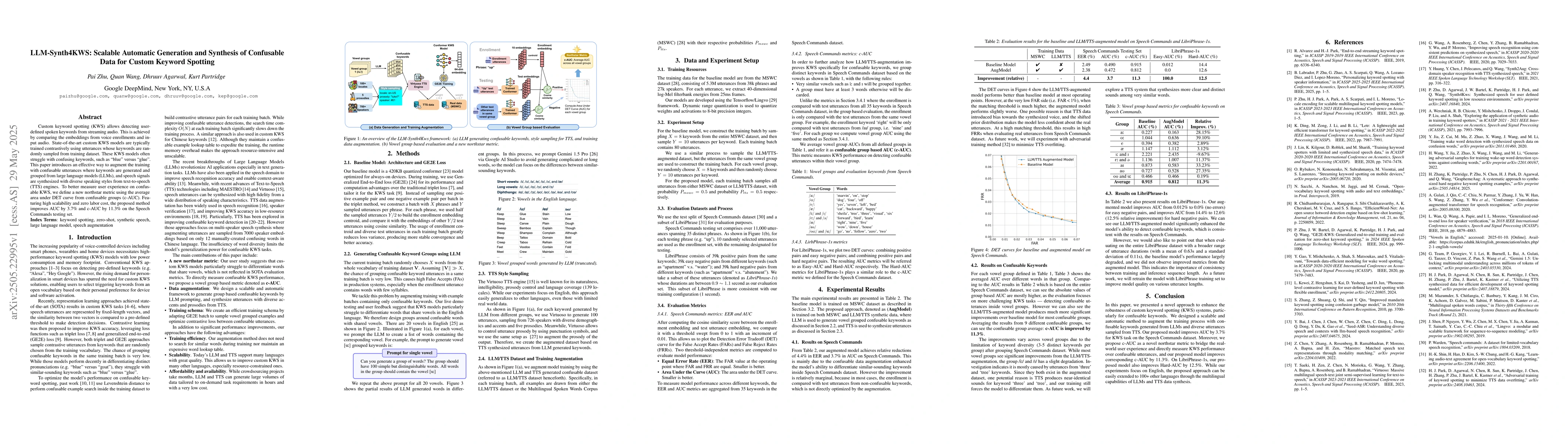 Thumbnail for LLM-Synth4KWS: Scalable Automatic Generation and Synthesis of Confusable
  Data for Custom Keyword Spotting