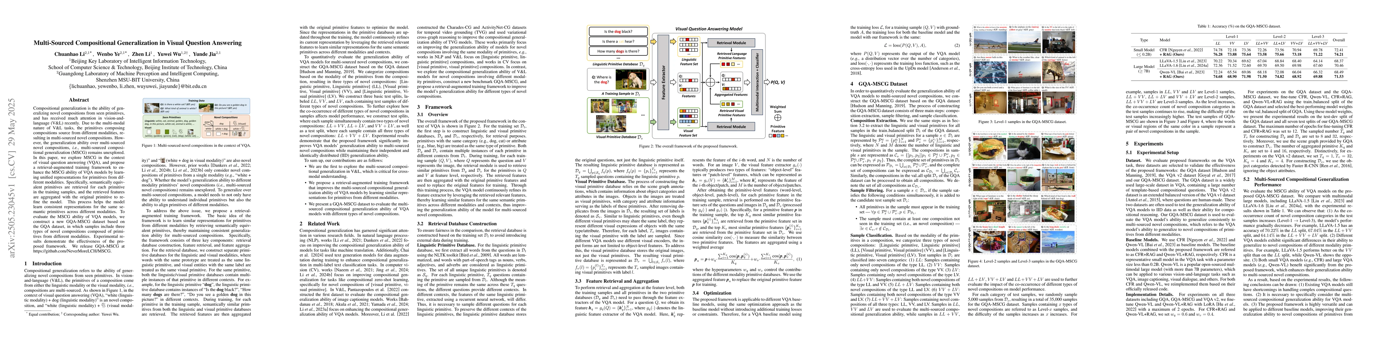 Thumbnail for Multi-Sourced Compositional Generalization in Visual Question Answering