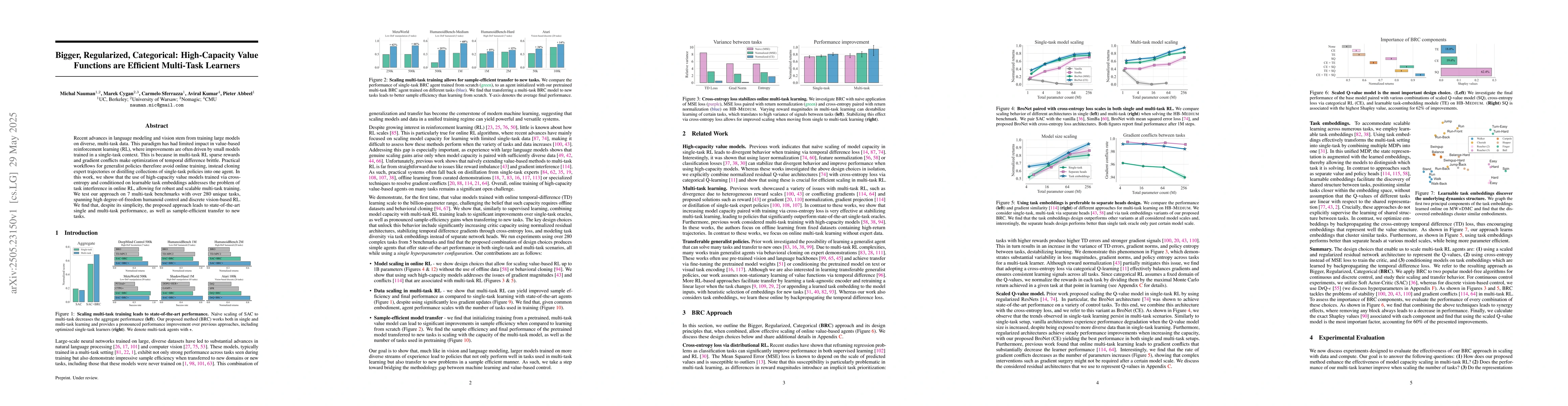 Thumbnail for Bigger, Regularized, Categorical: High-Capacity Value Functions are
  Efficient Multi-Task Learners