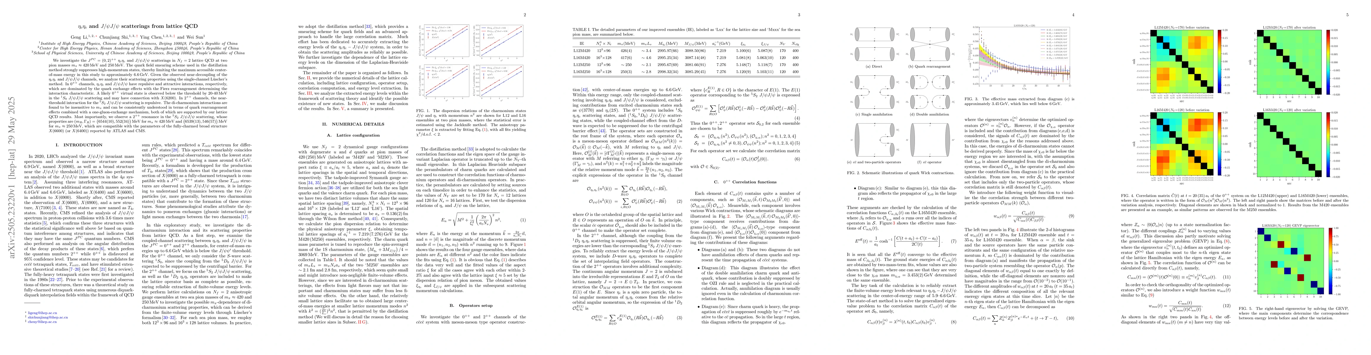 Thumbnail for $η_cη_c$ and $J/ψJ/ψ$ scatterings from lattice QCD