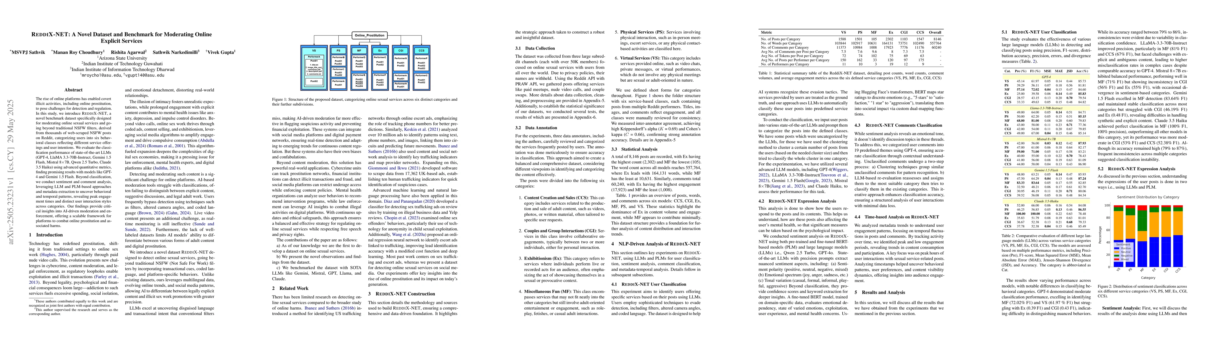Thumbnail for REDDIX-NET: A Novel Dataset and Benchmark for Moderating Online Explicit
  Services