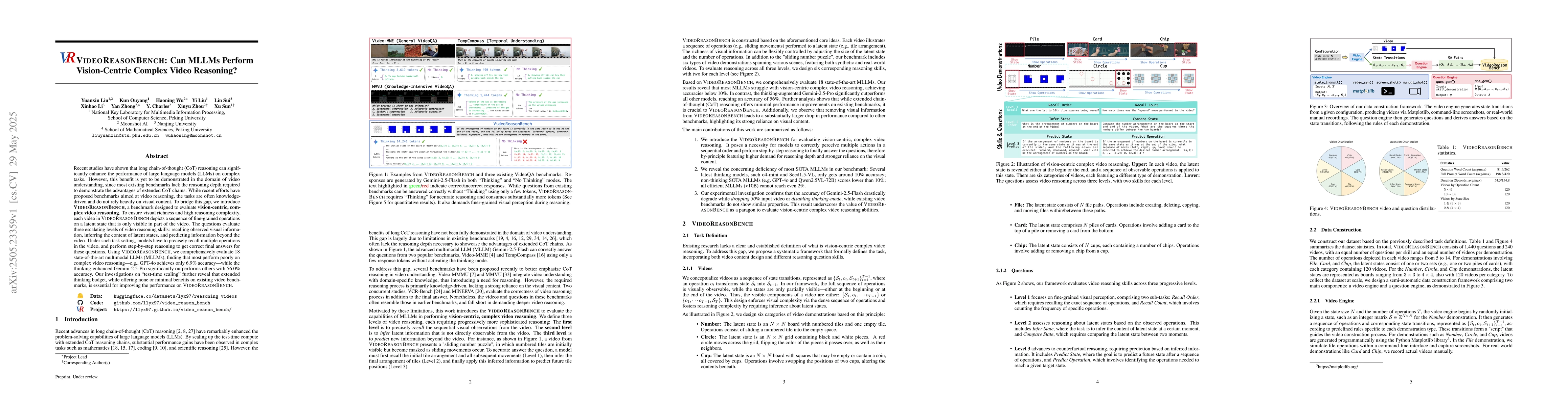 Thumbnail for VideoReasonBench: Can MLLMs Perform Vision-Centric Complex Video
  Reasoning?