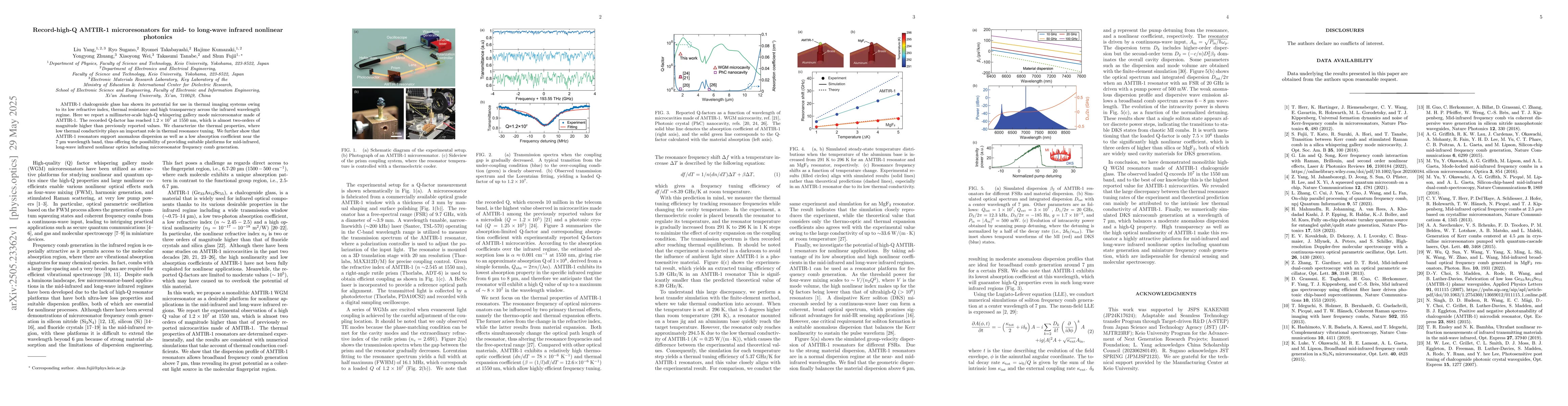 Thumbnail for Record-high-Q AMTIR-1 microresonators for mid- to long-wave infrared
  nonlinear photonics