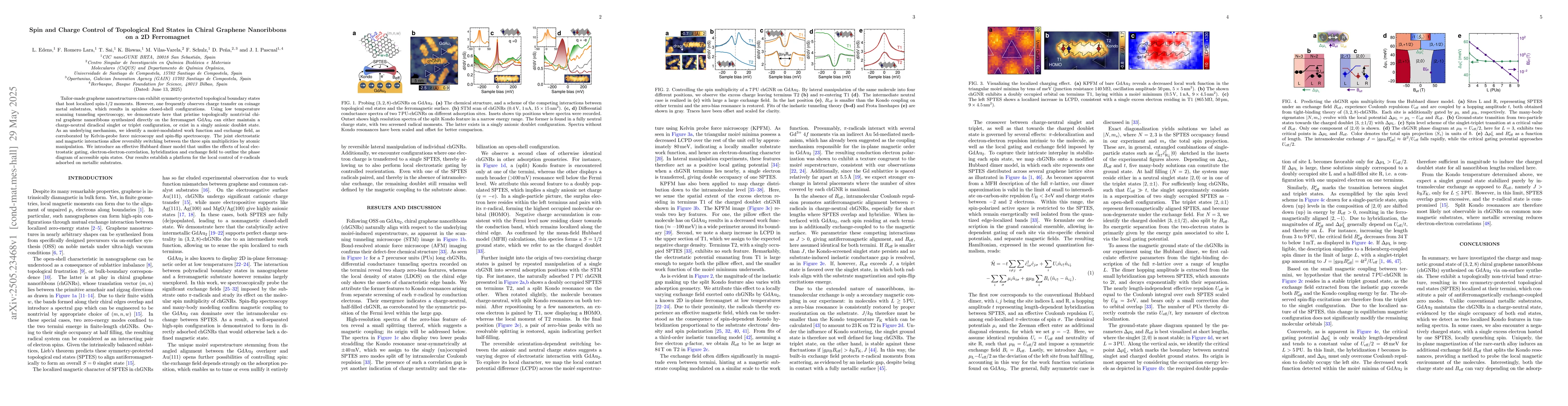 Thumbnail for Spin and Charge Control of Topological End States in Chiral Graphene
  Nanoribbons on a 2D Ferromagnet