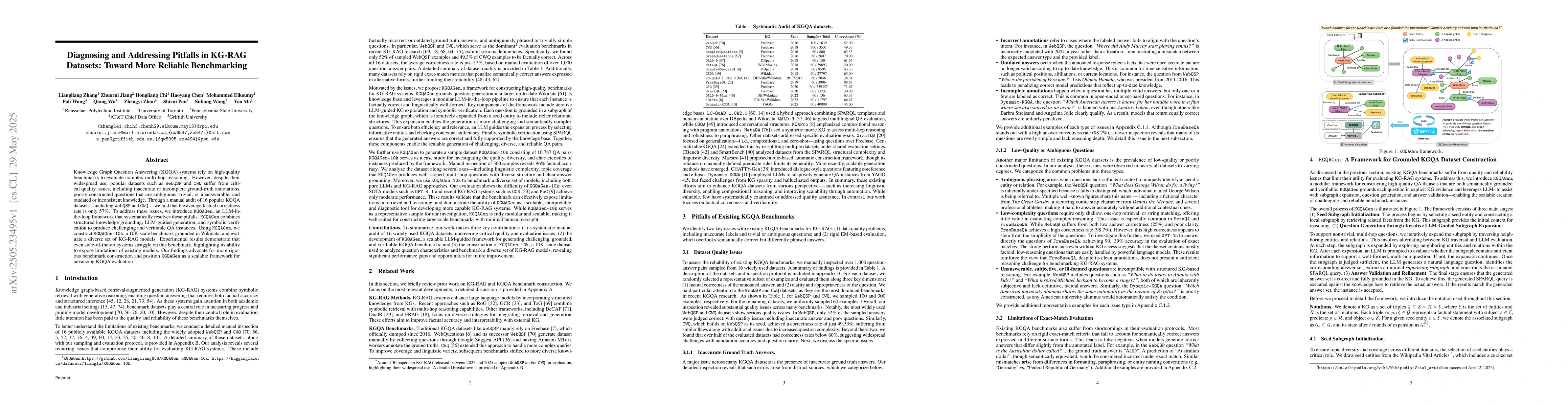 Thumbnail for Diagnosing and Addressing Pitfalls in KG-RAG Datasets: Toward More
  Reliable Benchmarking