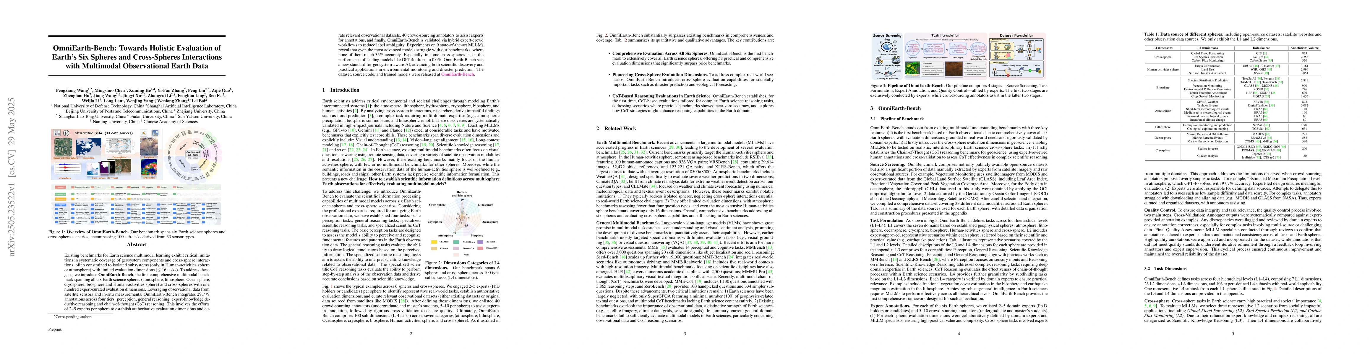 Thumbnail for OmniEarth-Bench: Towards Holistic Evaluation of Earth's Six Spheres and
  Cross-Spheres Interactions with Multimodal Observational Earth Data