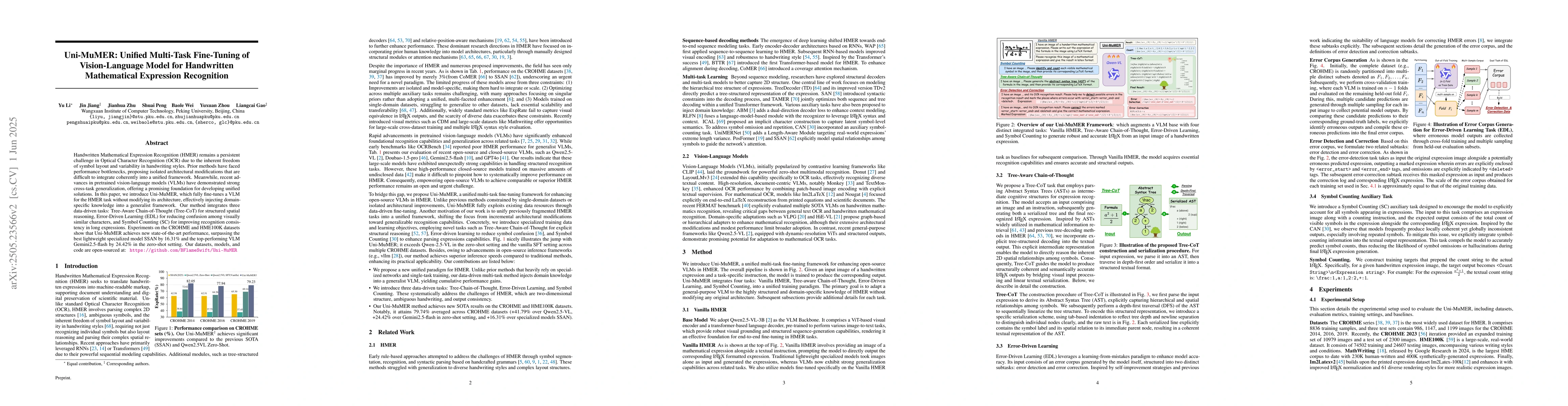 Thumbnail for Uni-MuMER: Unified Multi-Task Fine-Tuning of Vision-Language Model for
  Handwritten Mathematical Expression Recognition