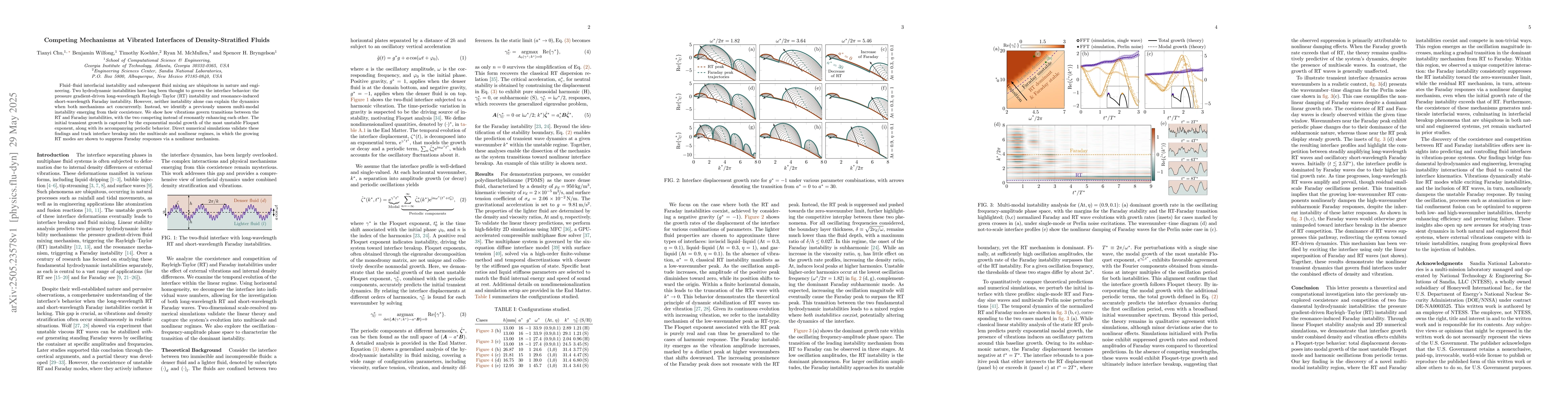 Thumbnail for Competing Mechanisms at Vibrated Interfaces of Density-Stratified Fluids