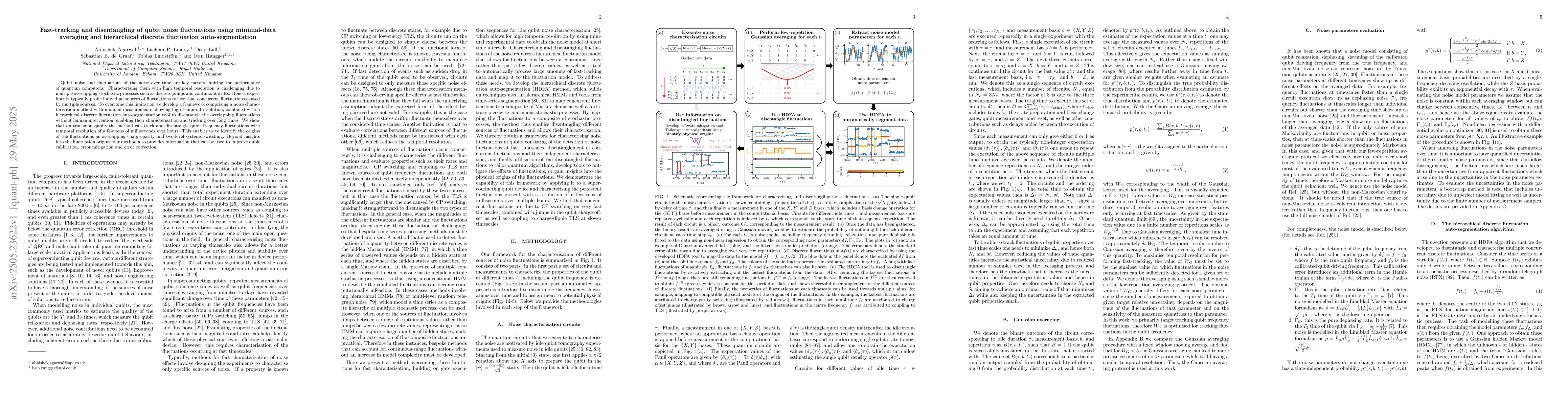 Thumbnail for Fast-tracking and disentangling of qubit noise fluctuations using
  minimal-data averaging and hierarchical discrete fluctuation
  auto-segmentation