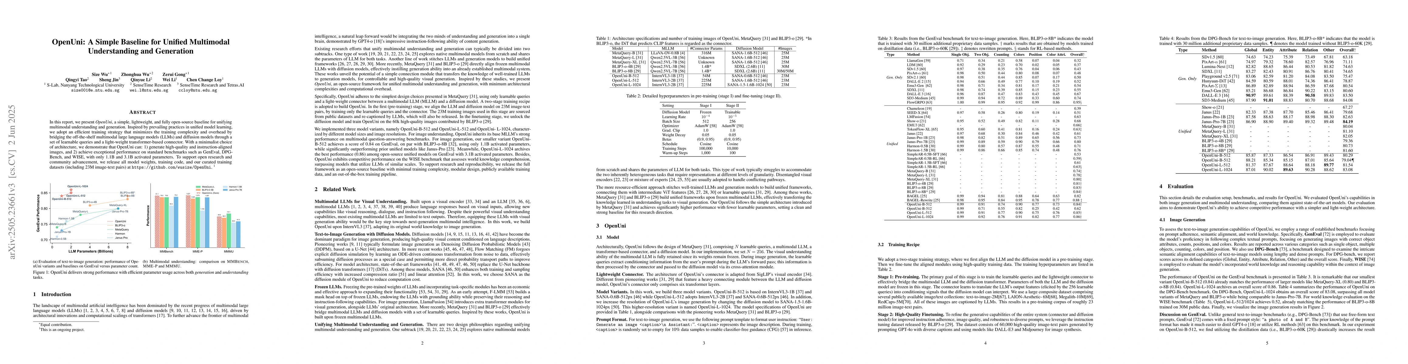 Thumbnail for OpenUni: A Simple Baseline for Unified Multimodal Understanding and
  Generation