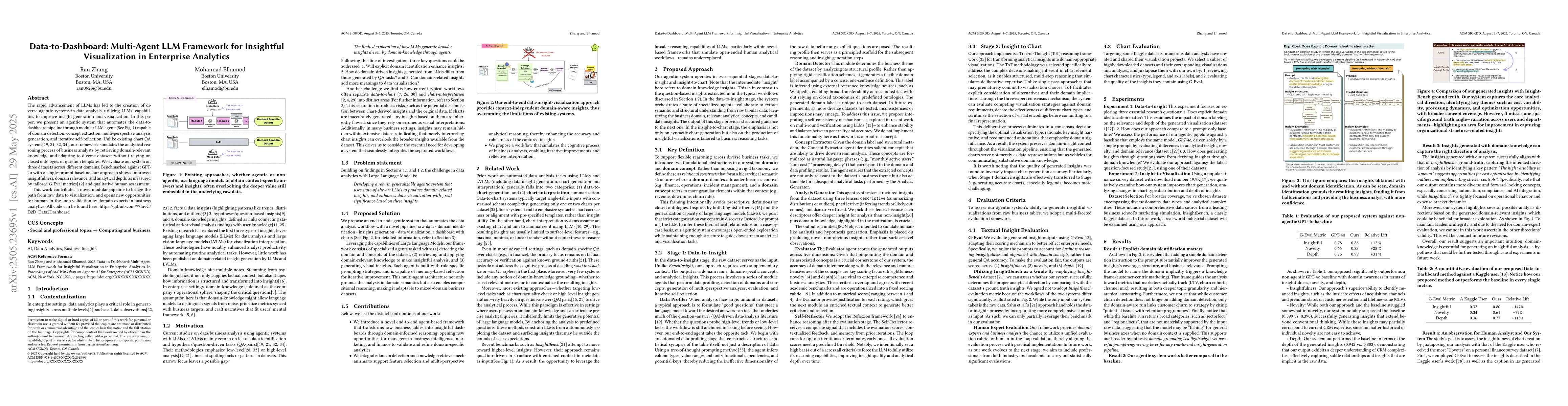 Thumbnail for Data-to-Dashboard: Multi-Agent LLM Framework for Insightful
  Visualization in Enterprise Analytics