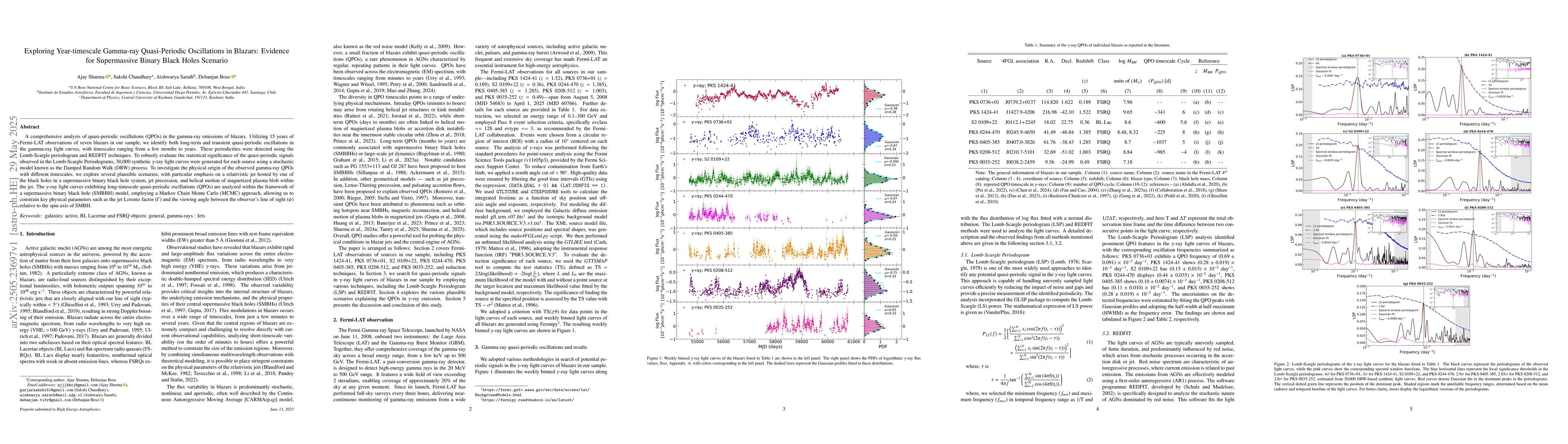 Thumbnail for Exploring Year-timescale Gamma-ray Quasi-Periodic Oscillations in
  Blazars: Evidence for Supermassive Binary Black Holes Scenario