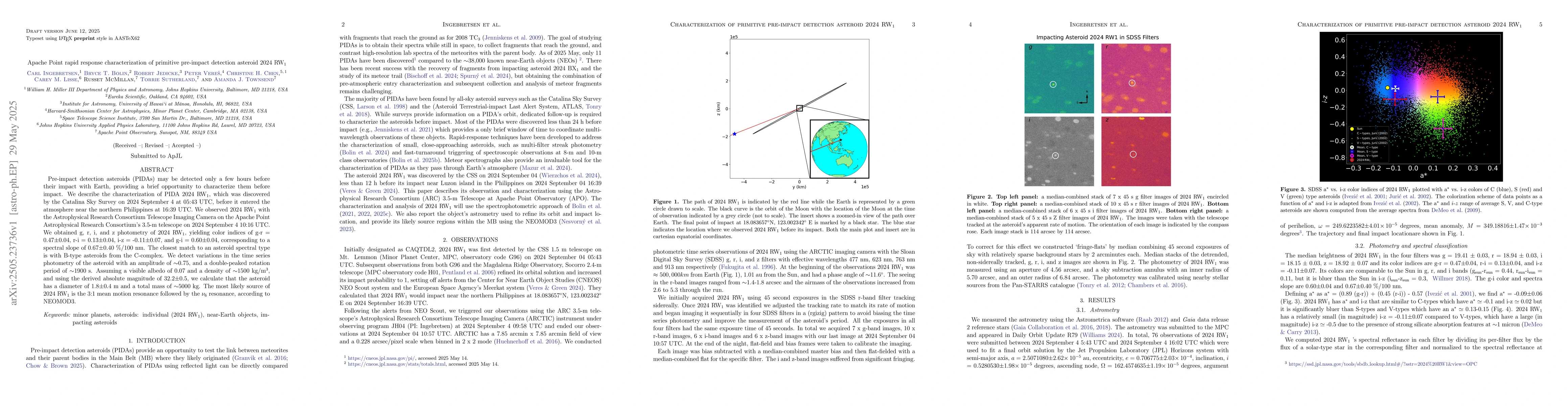 Thumbnail for Apache Point rapid response characterization of primitive pre-impact
  detection asteroid 2024 RW$_1$