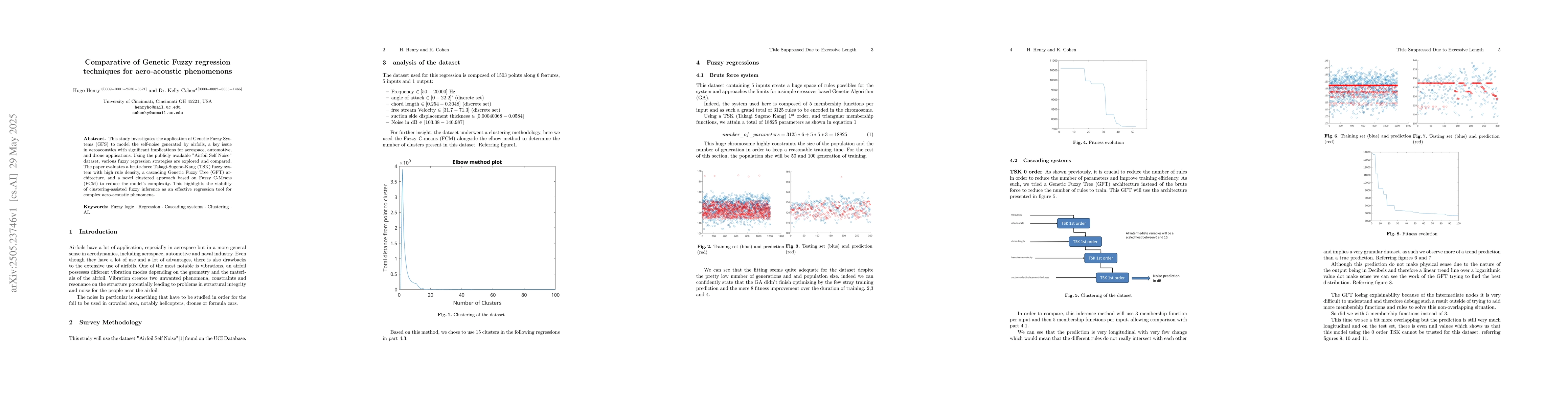 Thumbnail for Comparative of Genetic Fuzzy regression techniques for aeroacoustic
  phenomenons