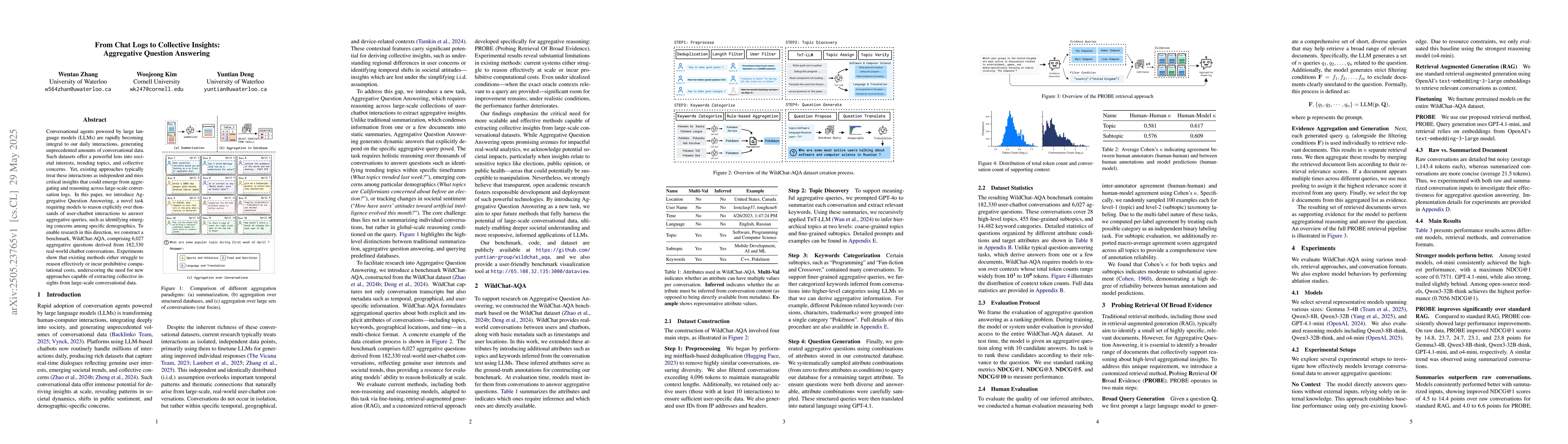 Thumbnail for From Chat Logs to Collective Insights: Aggregative Question Answering