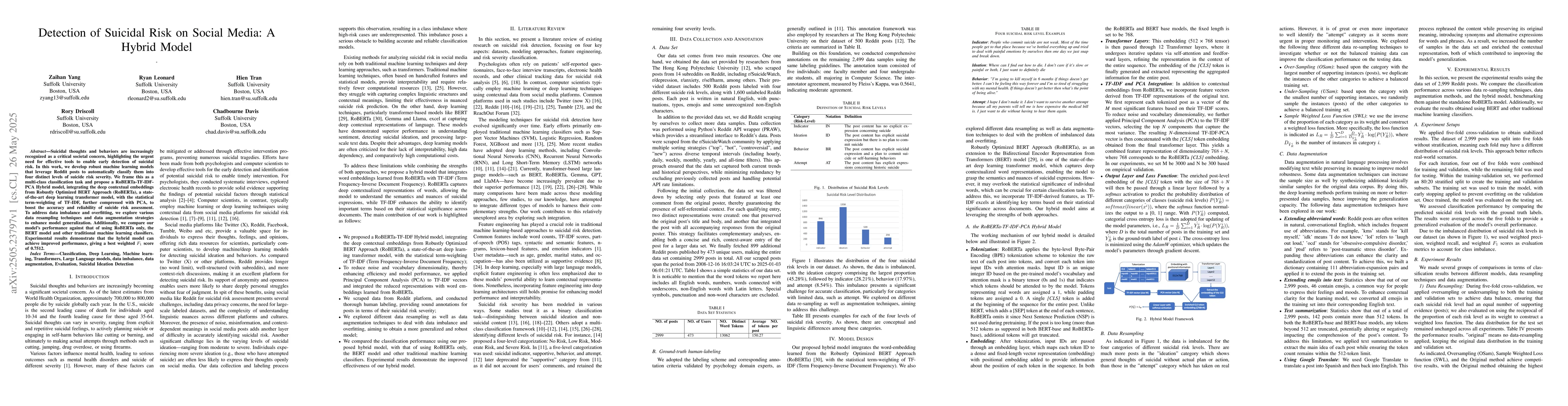 Thumbnail for Detection of Suicidal Risk on Social Media: A Hybrid Model