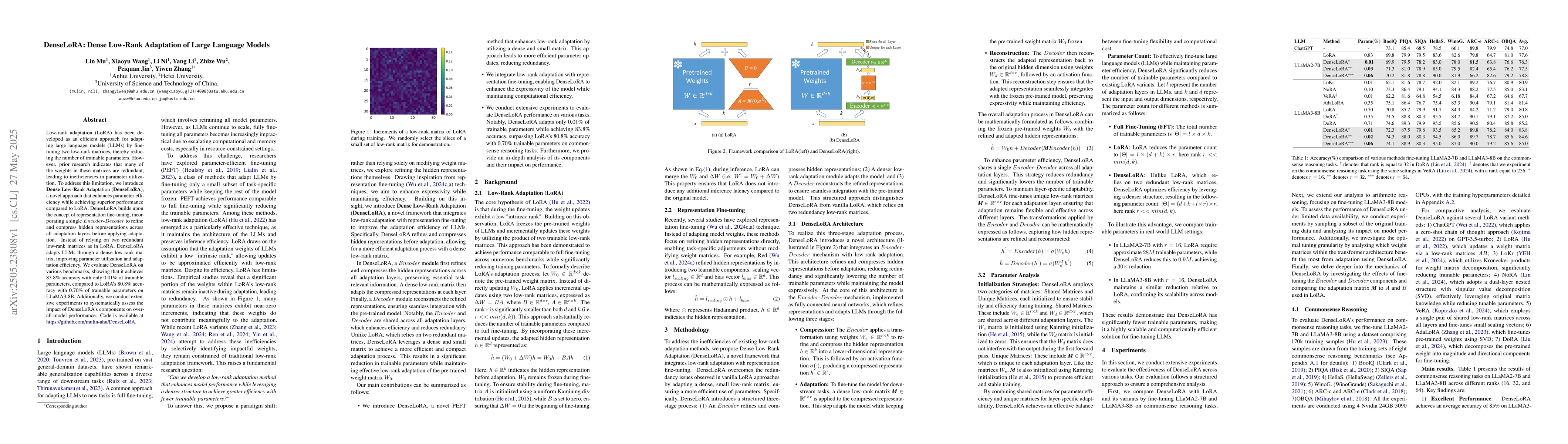 Thumbnail for DenseLoRA: Dense Low-Rank Adaptation of Large Language Models
