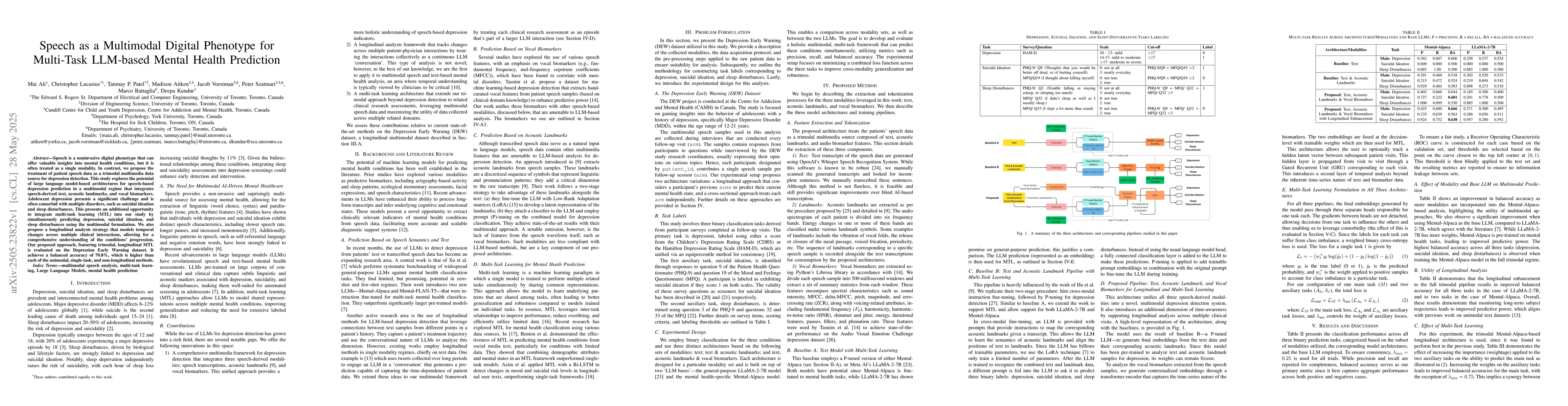 Thumbnail for Speech as a Multimodal Digital Phenotype for Multi-Task LLM-based Mental
  Health Prediction