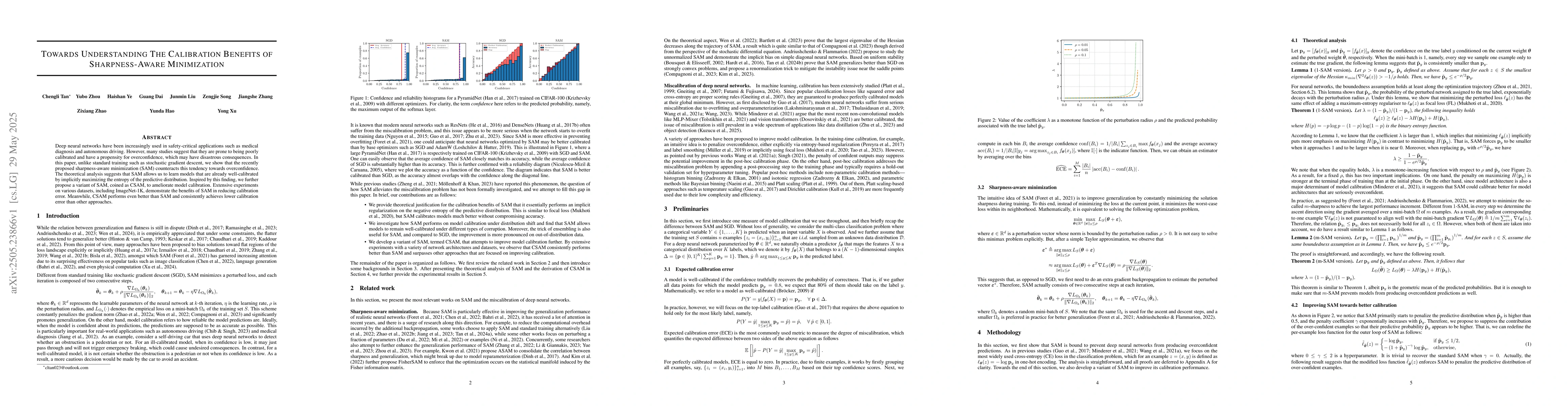 Thumbnail for Towards Understanding The Calibration Benefits of Sharpness-Aware
  Minimization