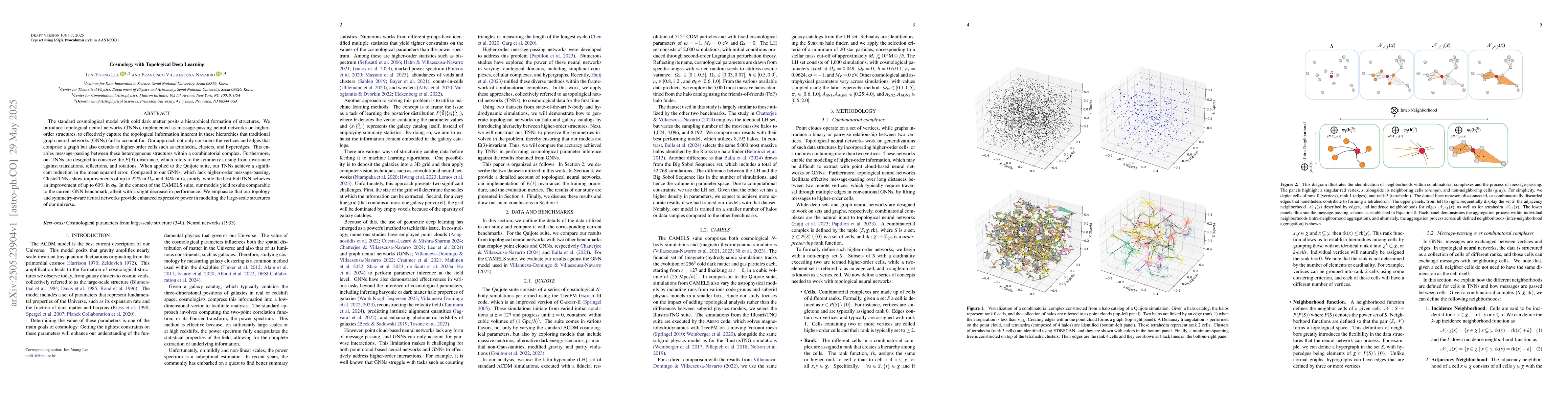 Thumbnail for Cosmology with Topological Deep Learning
