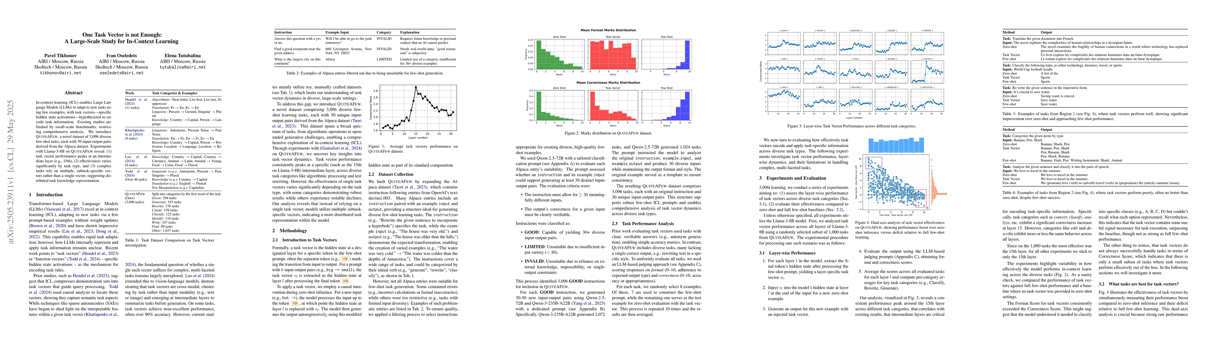 Thumbnail for One Task Vector is not Enough: A Large-Scale Study for In-Context
  Learning