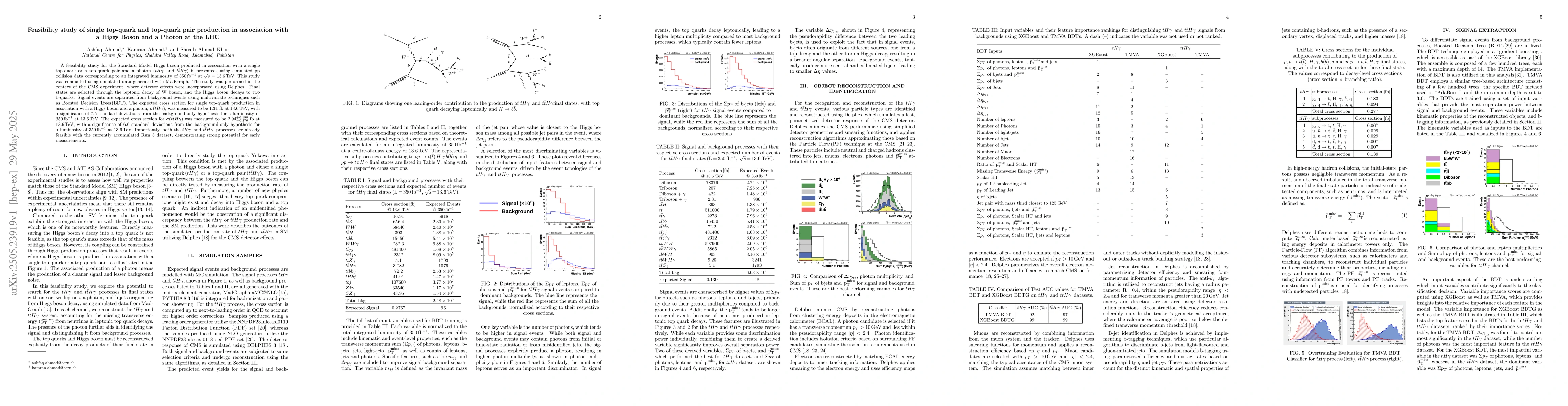 Thumbnail for Feasibility study of single top-quark and top-quark pair production in
  association with a Higgs Boson and a Photon at the LHC