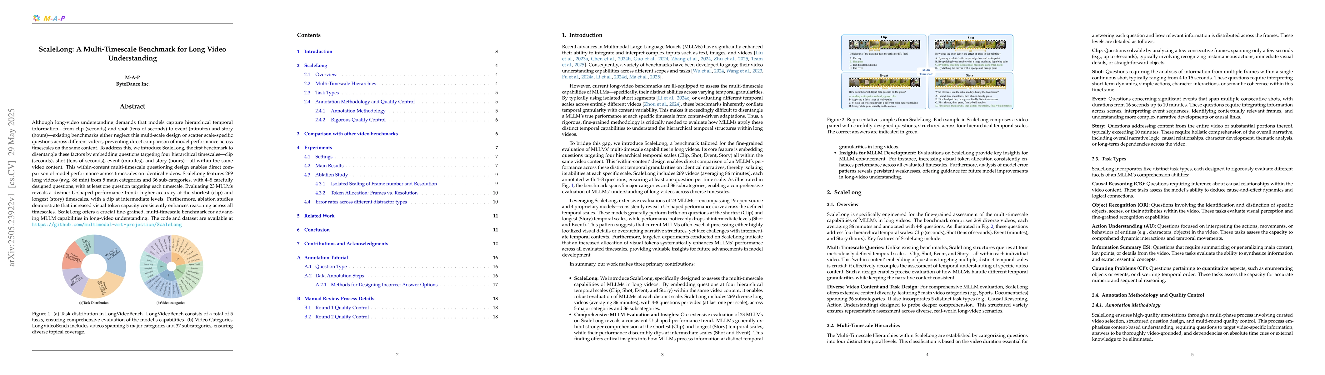 Thumbnail for ScaleLong: A Multi-Timescale Benchmark for Long Video Understanding
