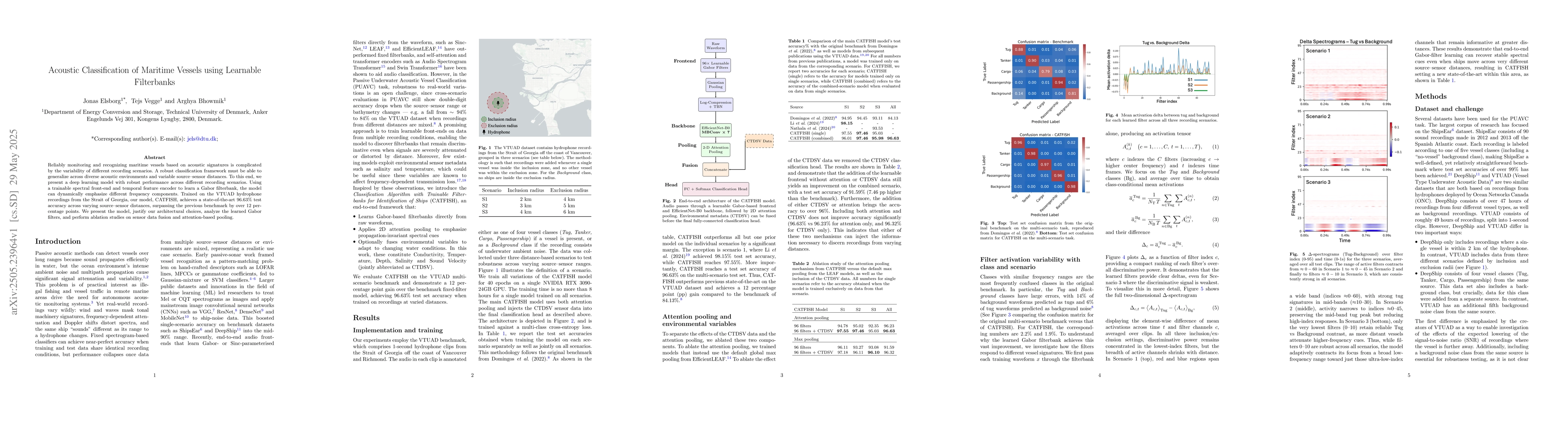 Thumbnail for Acoustic Classification of Maritime Vessels using Learnable Filterbanks