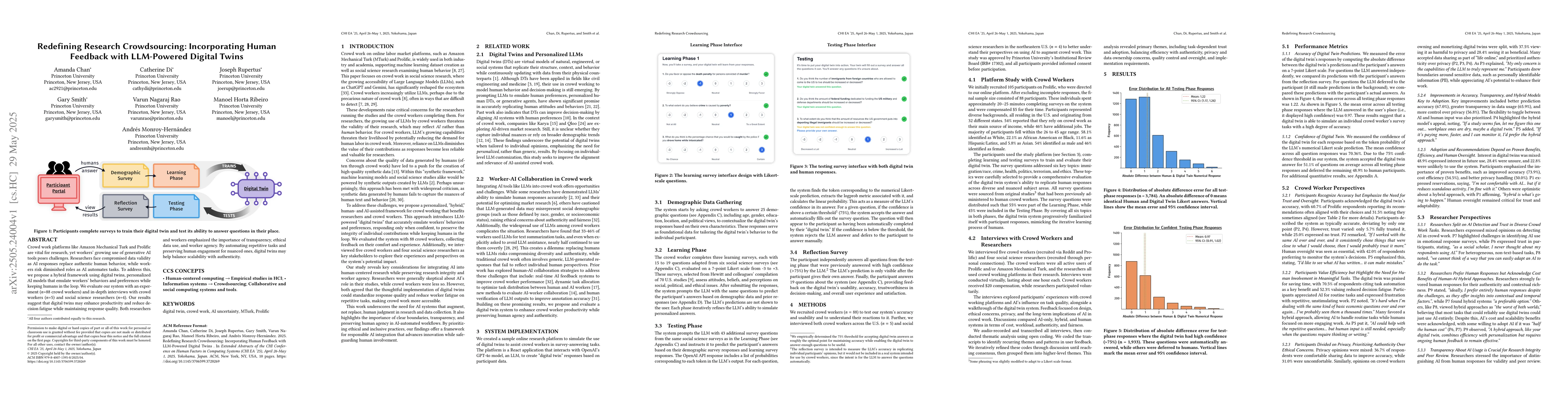 Thumbnail for Redefining Research Crowdsourcing: Incorporating Human Feedback with
  LLM-Powered Digital Twins
