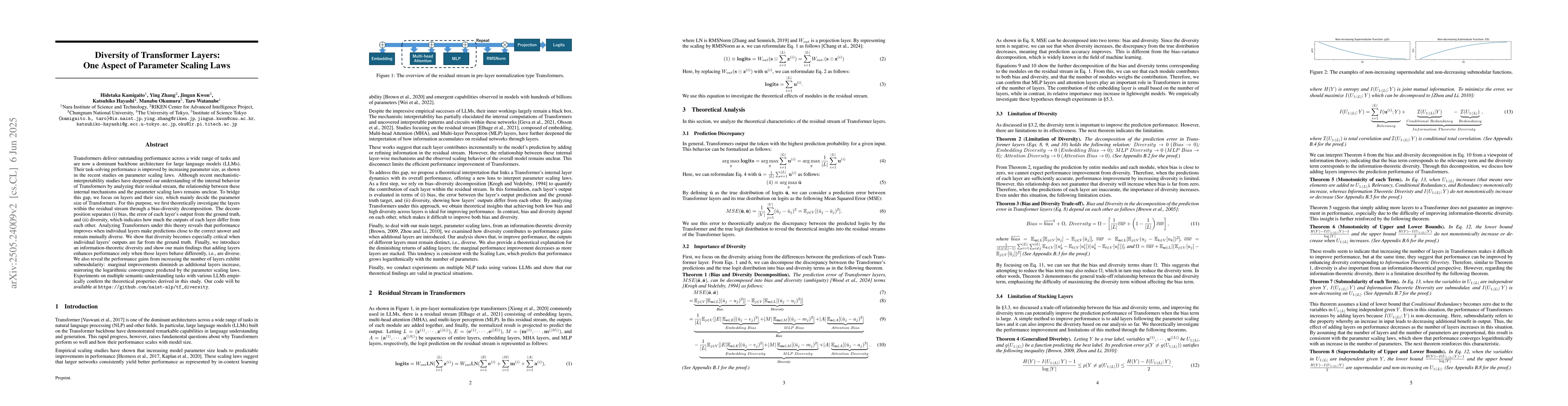 Thumbnail for Diversity of Transformer Layers: One Aspect of Parameter Scaling Laws